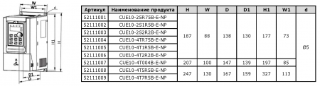Преобразователь частоты VANDJORD CUE10-2S2R2B-E-NP 52111003